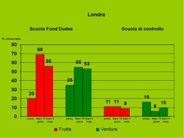 grafico 1