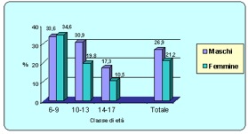 figura 1