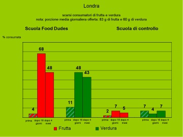 grafico 2