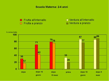 grafico 5