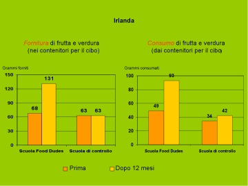 grafico 3